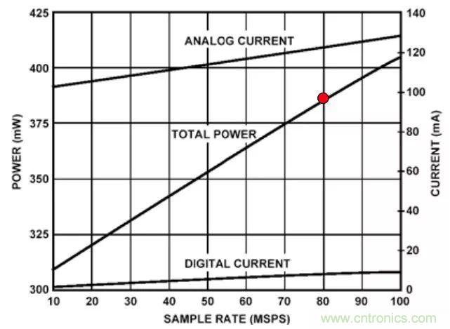 夏日炎炎，電路散熱技巧你都Get到沒有？