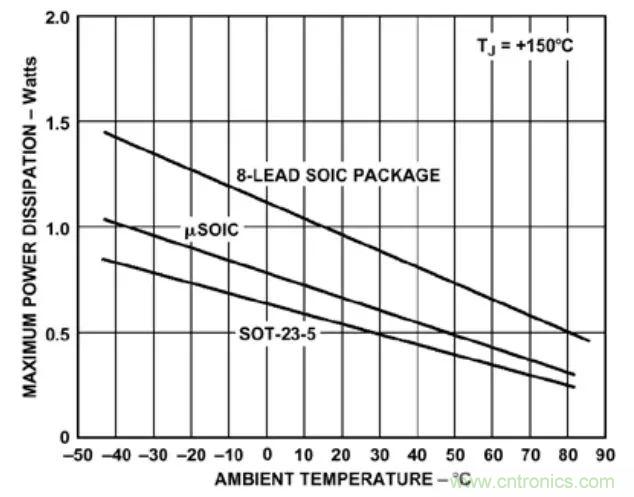夏日炎炎，電路散熱技巧你都Get到沒有？