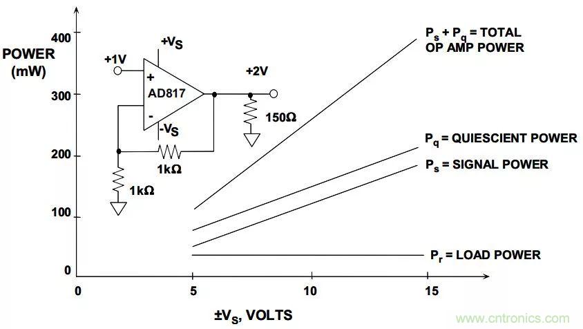 夏日炎炎，電路散熱技巧你都Get到沒有？