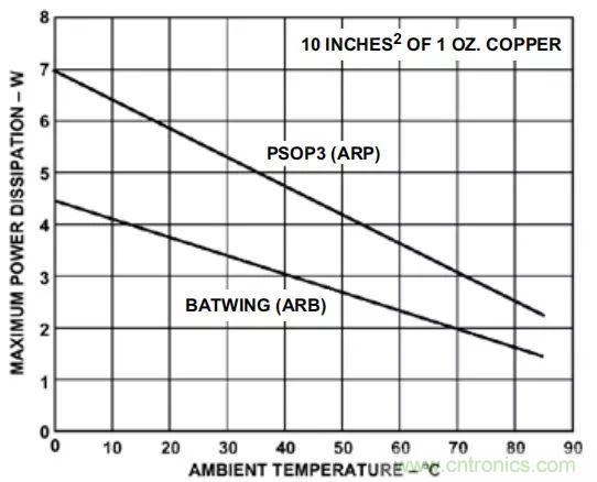夏日炎炎，電路散熱技巧你都Get到沒有？