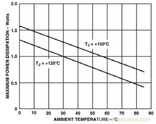 夏日炎炎，電路散熱技巧你都Get到沒有？