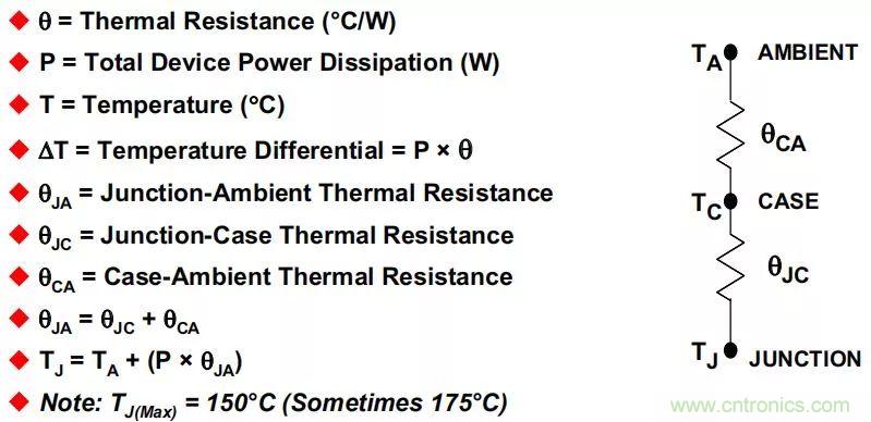 夏日炎炎，電路散熱技巧你都Get到沒有？