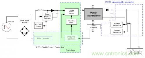 如何設計調光型LED驅動電源中的諧波電流？