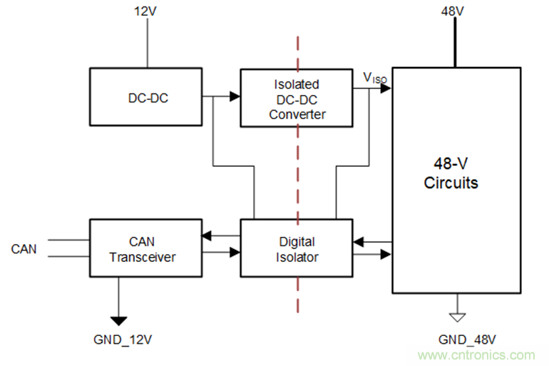 簡化HEV 48V係統的隔離CAN、電源接口