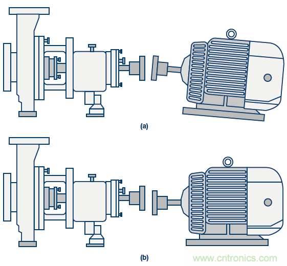 傳感器性能如何支持狀態監控解決方案？