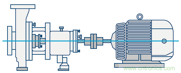 傳感器性能如何支持狀態監控解決方案？