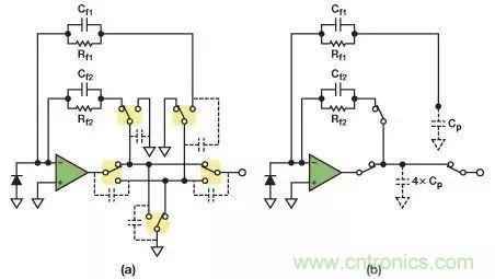 如何在實現高帶寬和低噪聲的同時確保穩定性？（二）