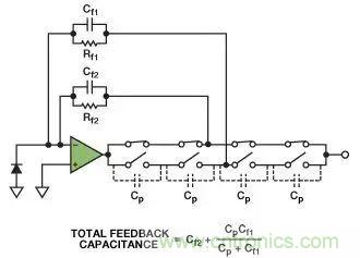 如何在實現高帶寬和低噪聲的同時確保穩定性？（二）