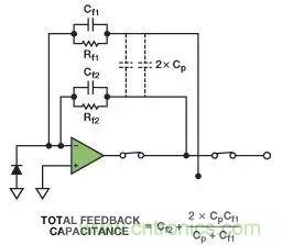 如何在實現高帶寬和低噪聲的同時確保穩定性？（二）