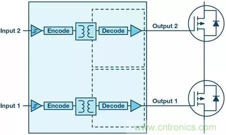 如何選擇一款合適的隔離式柵極驅動器？