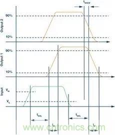 如何選擇一款合適的隔離式柵極驅動器？