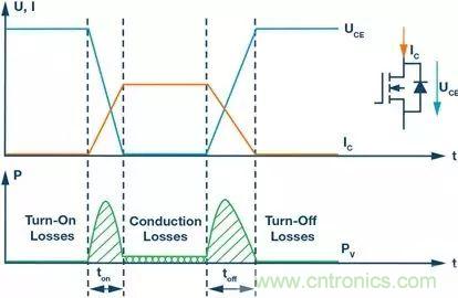如何選擇一款合適的隔離式柵極驅動器？