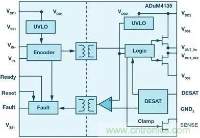 如何選擇一款合適的隔離式柵極驅動器？