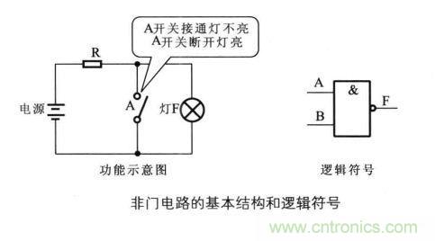 解讀數字電路器件：門電路、與門電路、或門電路、非門電路及實例