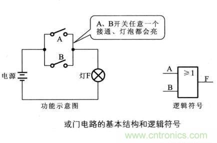 解讀數字電路器件：門電路、與門電路、或門電路、非門電路及實例