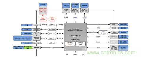 如何在車流湧動的道路上運用監控係統？