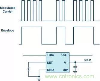 正確的時序很關鍵，這個小眾的解決方案很可靠