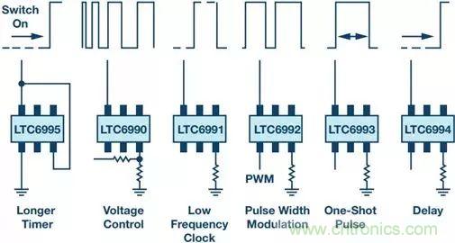 正確的時序很關鍵，這個小眾的解決方案很可靠