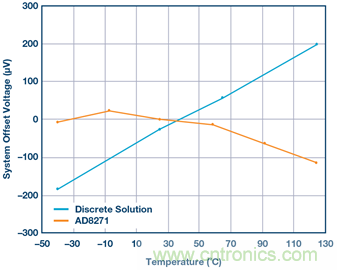 差動放大器：我們的目標是&ldquo;少花錢，多辦事！&rdquo;