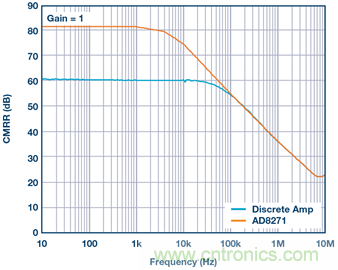 差動放大器：我們的目標是&ldquo;少花錢，多辦事！&rdquo;