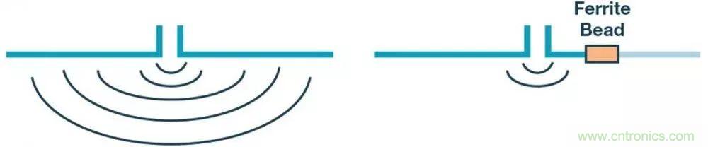 簡化EMI抑製技術，搞定高性價比隔離設計