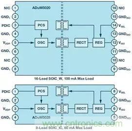 簡化EMI抑製技術，搞定高性價比隔離設計