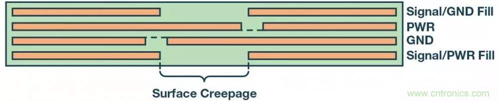 簡化EMI抑製技術，搞定高性價比隔離設計