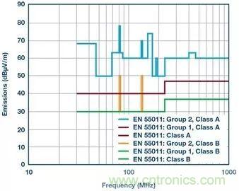 簡化EMI抑製技術，搞定高性價比隔離設計