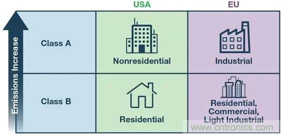 簡化EMI抑製技術，搞定高性價比隔離設計