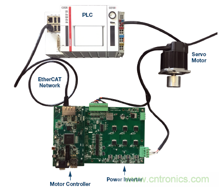 如何通過實時網絡實現多軸運動控製的同步