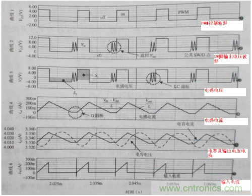 電源芯片的工作模式都有哪些特點？