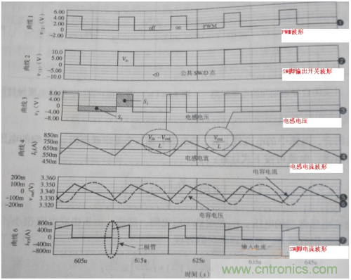 電源芯片的工作模式都有哪些特點？