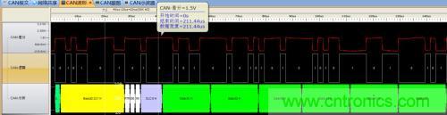 如何測試CAN節點DUT的輸入電壓閾值？