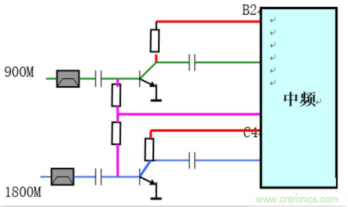 從原理到產業現狀，一文讀懂射頻芯片