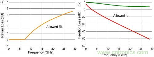 有效回波損耗到底是什麼？(一)