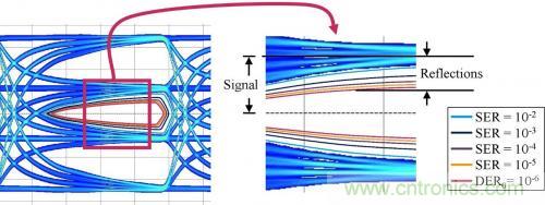 有效回波損耗到底是什麼？（二）
