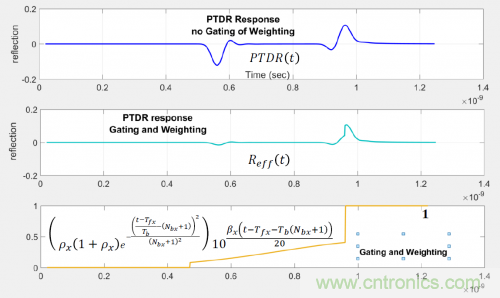 有效回波損耗到底是什麼？（二）
