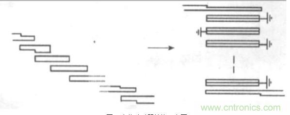 微波射頻濾波器到底有多重要？10個歸類讓你搞清楚!