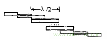微波射頻濾波器到底有多重要？10個歸類讓你搞清楚!