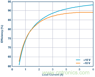 【幹貨】基於常見降壓轉換器的雙極性、單路輸出、可調節電源