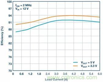 這款高效又緊湊的電源解決方案，用過的設計師們都說好