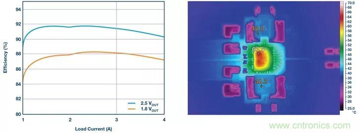 這款高效又緊湊的電源解決方案，用過的設計師們都說好