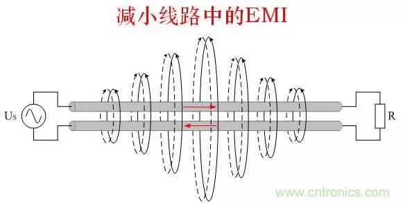 圖文詳解：EMI傳導幹擾的8大絕招