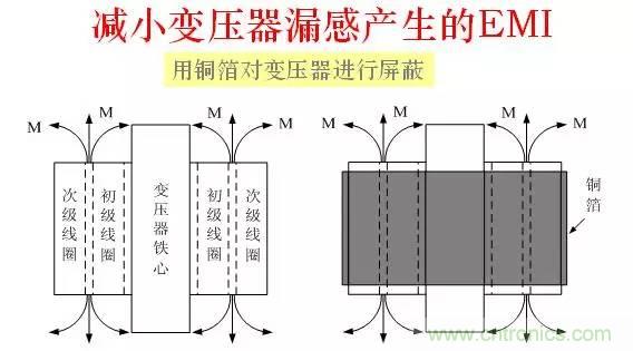 圖文詳解：EMI傳導幹擾的8大絕招