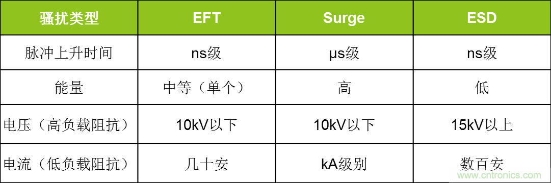 總線浪湧防護方案詳解