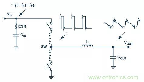 全麵剖析開關穩壓器噪聲，ADI教你如何輕鬆降噪