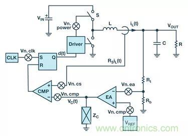 全麵剖析開關穩壓器噪聲，ADI教你如何輕鬆降噪