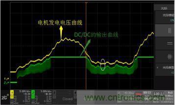 電源芯片EN引腳對電機控製板的影響
