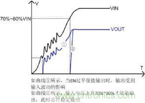 電源芯片EN引腳對電機控製板的影響