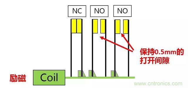 【幹貨】繼電器的失效模式分析及安全繼電器的使用必要性